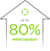 Up to 80 % Improvement in Order Accuracy
