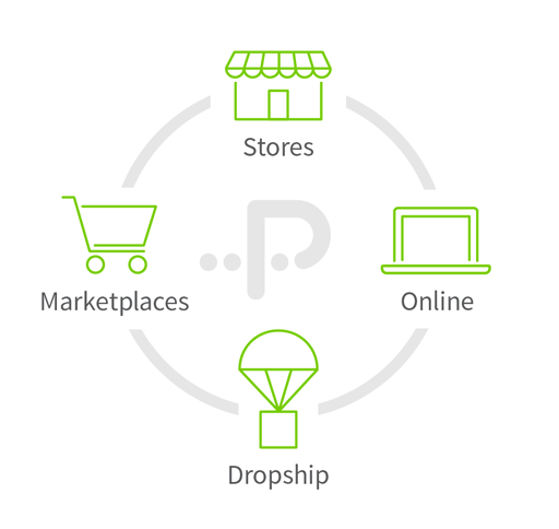Omni-channel Ready Omni-channel Ready