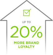 Up to 20% in Brand Loyalty and Customer Satisfaction