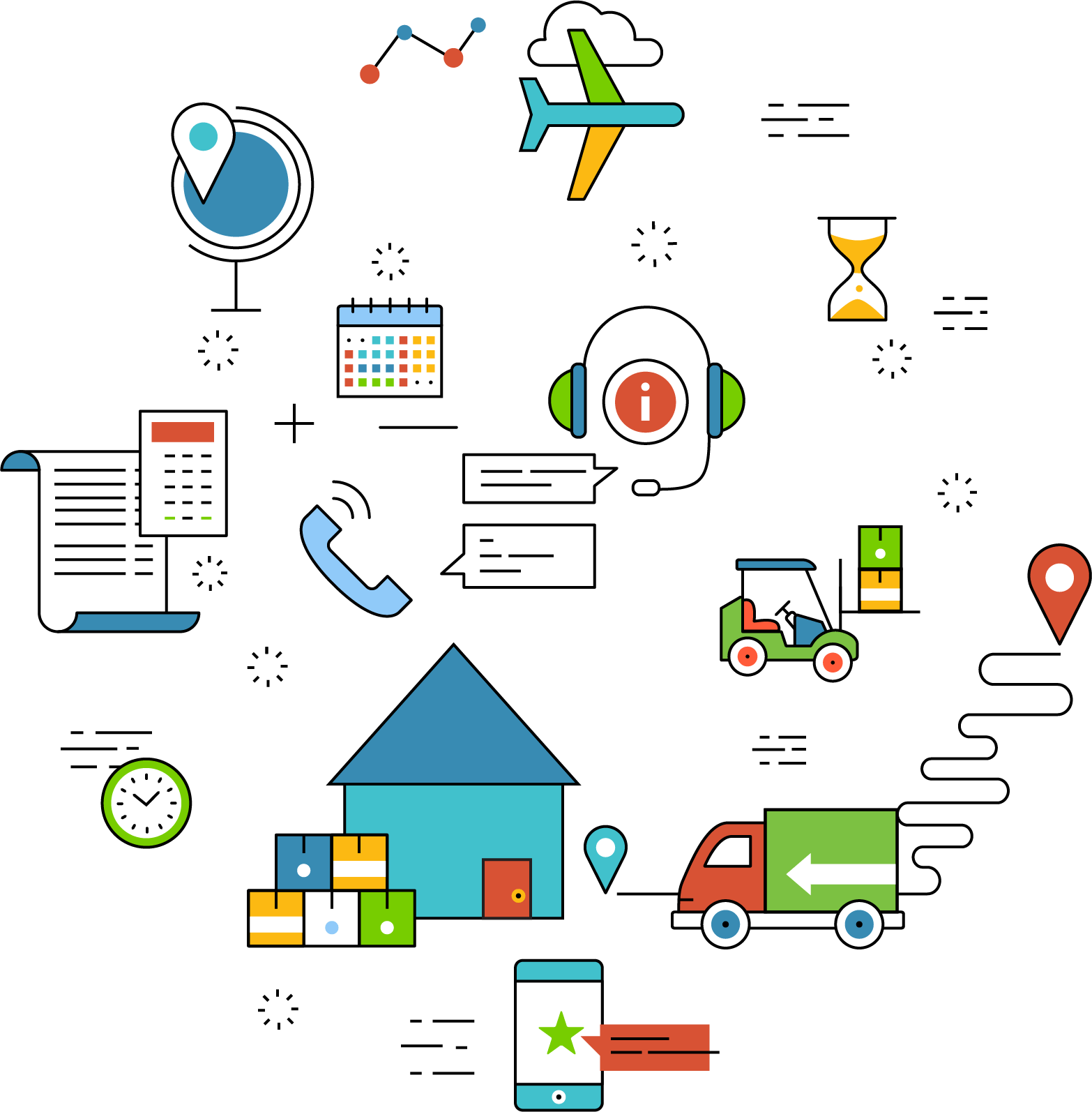 Fulfillment Management OMS Fulfillment Management OMS