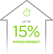 Up to 15% improvement in Processing Time